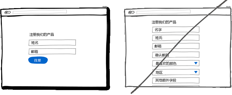 【网页设计】40个能提高网站转化率的用户界面